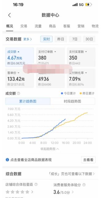 图片[2]-拼多多虚拟店铺运营秘籍，小白轻松日入1000+-聚财技资源库