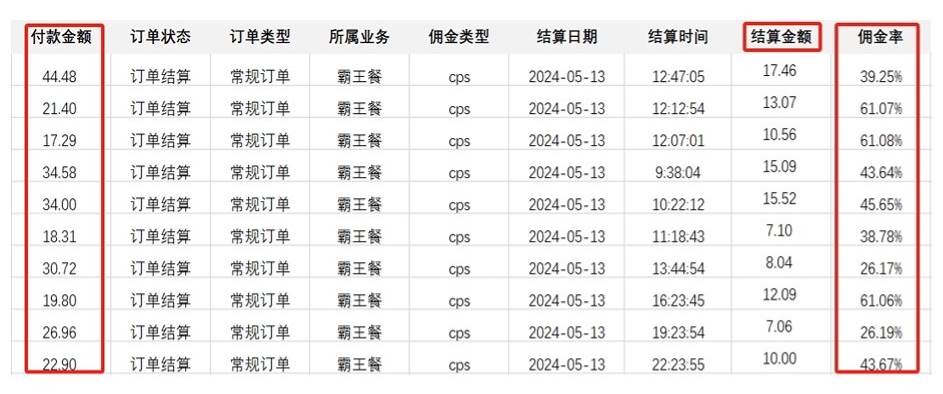 图片[2]-2024外卖新趋势，霸王餐CPS超高佣金，自用立省，分享即赚！-聚财技资源库