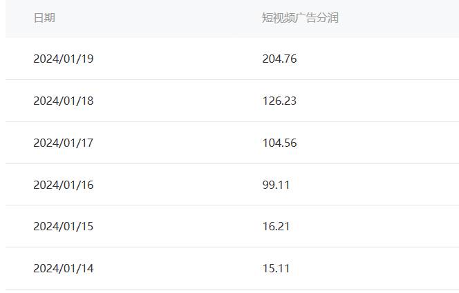 图片[2]-最新百家“冷暴利”项目玩法，新手简单操作实现月入6000+-聚财技资源库